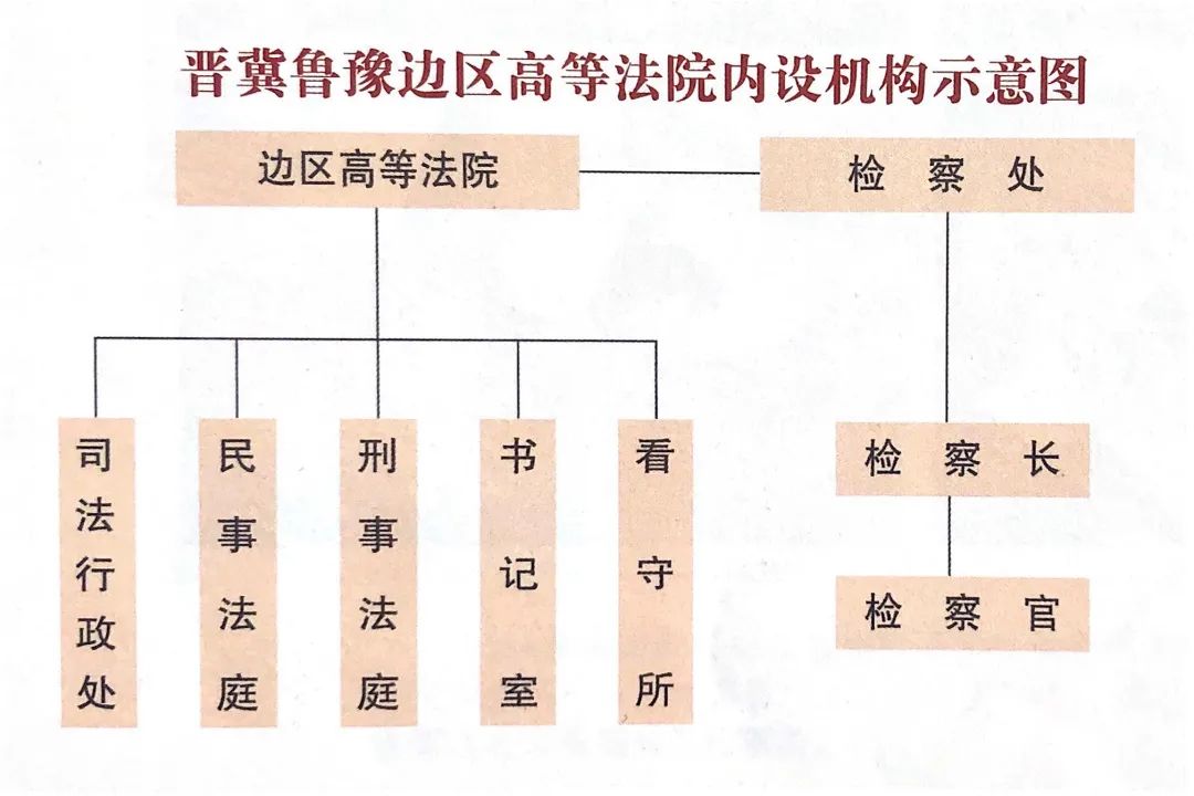 <第3327期>【檢察史⑧】晉察冀等抗日民主政權(quán)的檢察制度