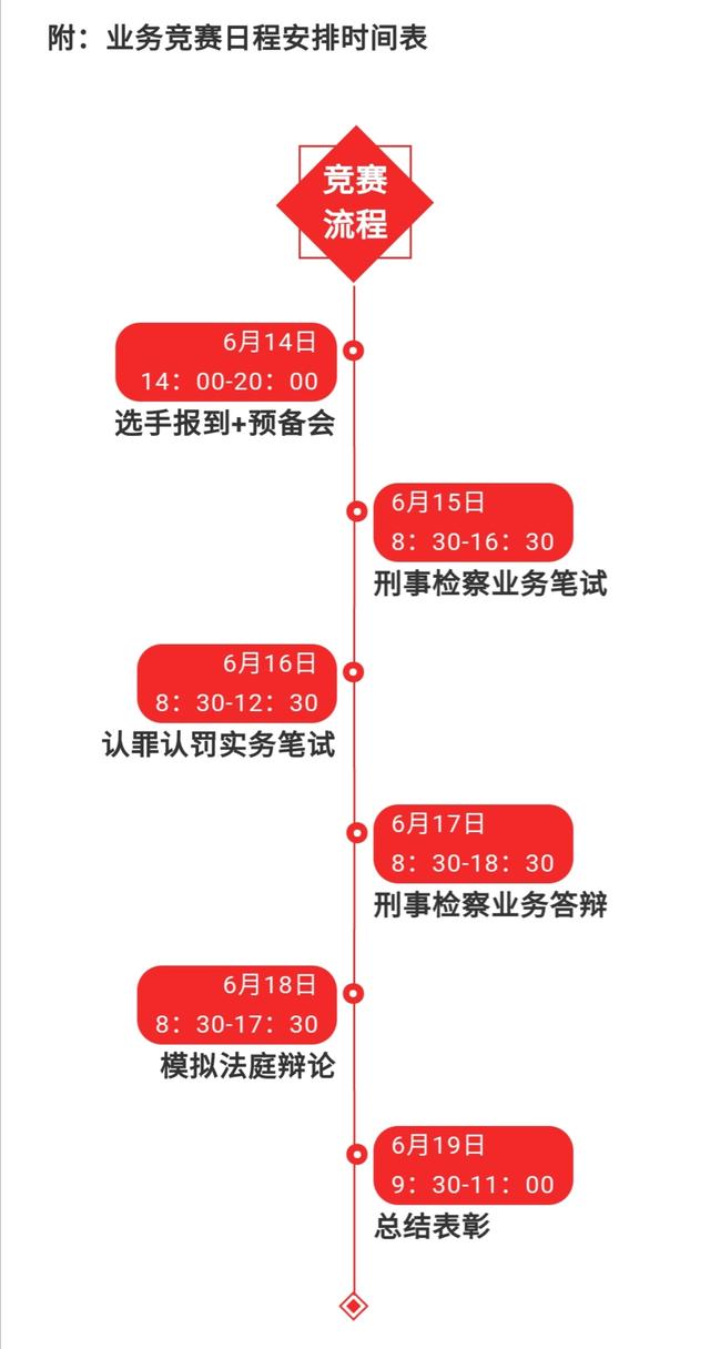 全省檢察機(jī)關(guān)第十四屆優(yōu)秀公訴人業(yè)務(wù)競(jìng)賽即將開幕