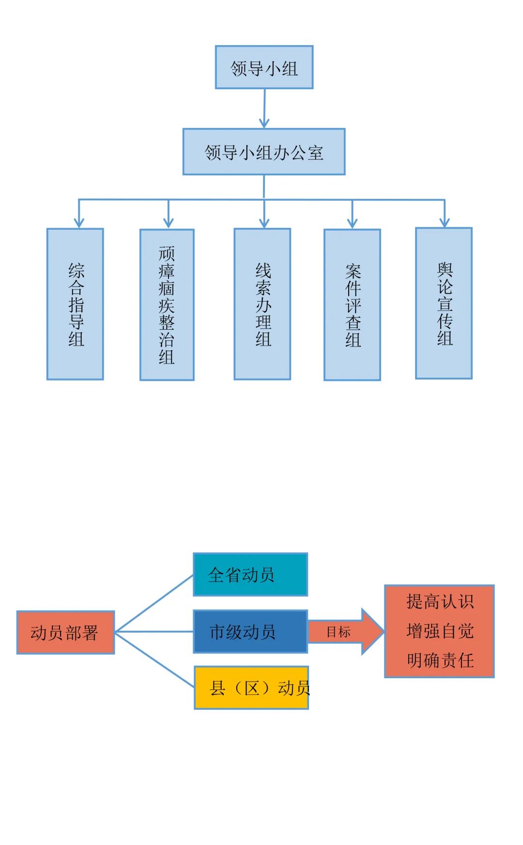 <第3227期>【教育整頓】請(qǐng)收藏！安徽省檢察院畫出“學(xué)習(xí)教育”路線圖