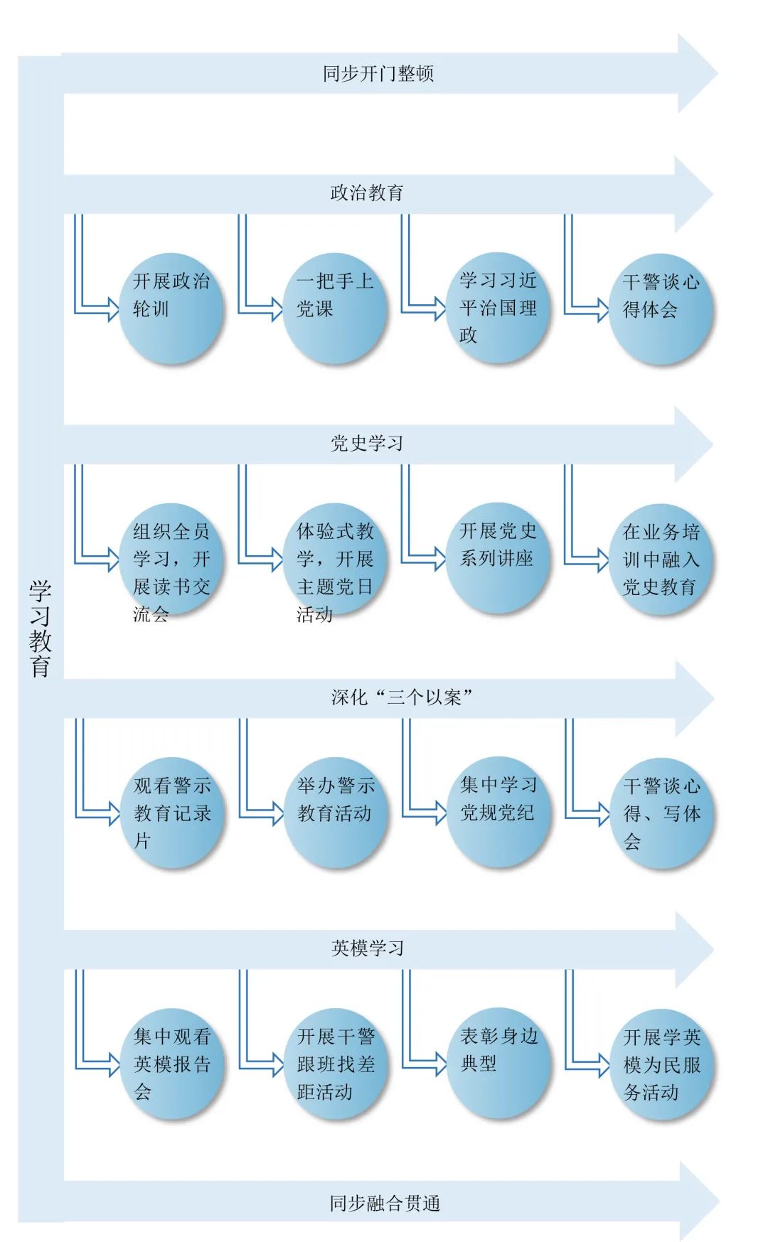 <第3227期>【教育整頓】請(qǐng)收藏！安徽省檢察院畫出“學(xué)習(xí)教育”路線圖