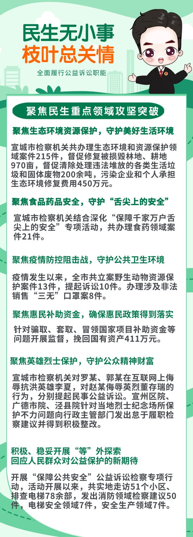 安徽宣城：召開(kāi)“公益訴訟守護(hù)美好生活”新聞發(fā)布會(huì)